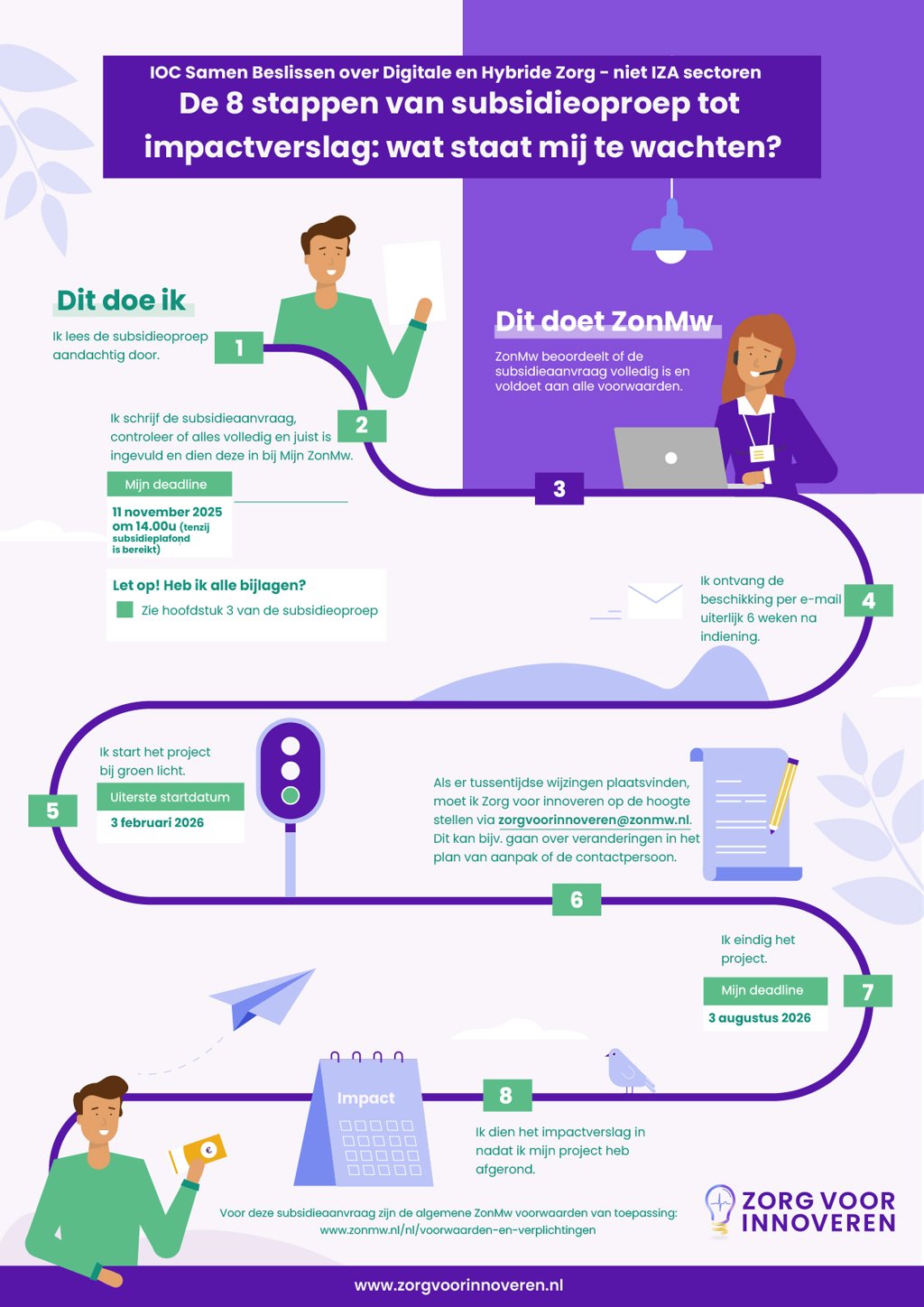 Infographic met de 8 stappen van subsidieoproep tot impactverslag